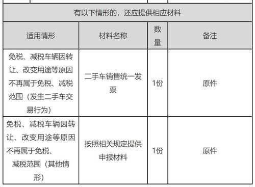 机动车购置税排量（车辆购置税按照排量如何计算）