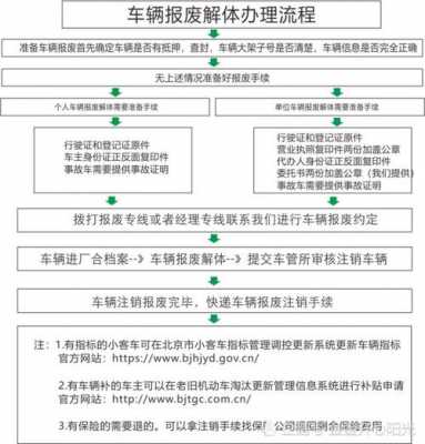 北京机动车报废（北京机动车报废流程）