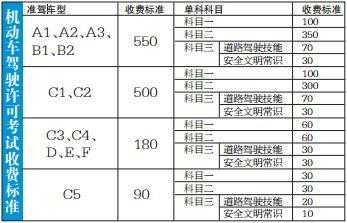 机动车考试提（机动车考试费用是多少）