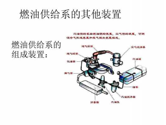 机动车燃油系统的组成（汽车燃油系统的主要任务）