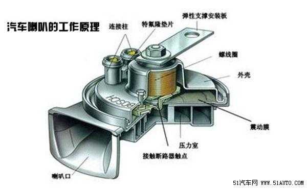 机动车扬声器（汽车扬声器的工作原理）