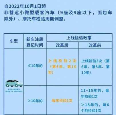 机动车不年检会怎么样（机动车不年检会怎么样处罚）