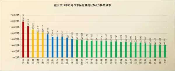 青岛机动车（青岛机动车保有量2023年）