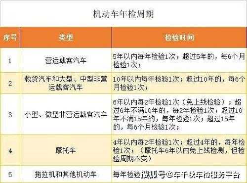 大型客车可以省内年检（大型客车年审可以提前多久）