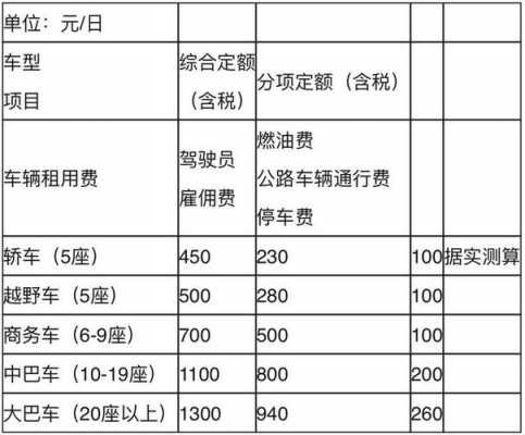 雇客车怎么收费（雇佣私家车一天费用多少钱）