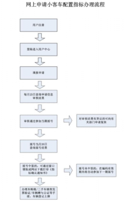 小客车摇号继续（小客车摇号继续摇号流程）