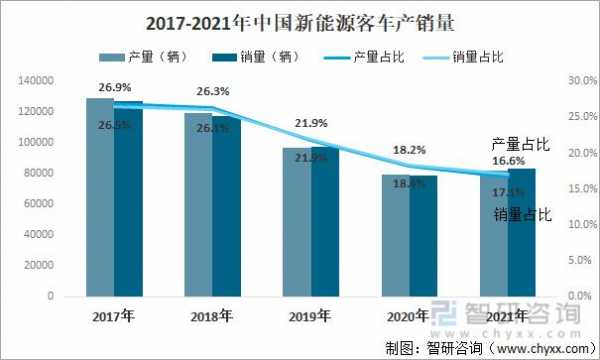 新能源客车销量预测（新能源客车销量2020）