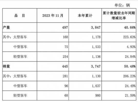 安凯电动客车销量（安凯客车销量数据）