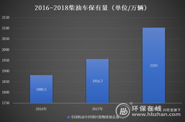 柴油客车保有量（2020年中国柴油车保有量）