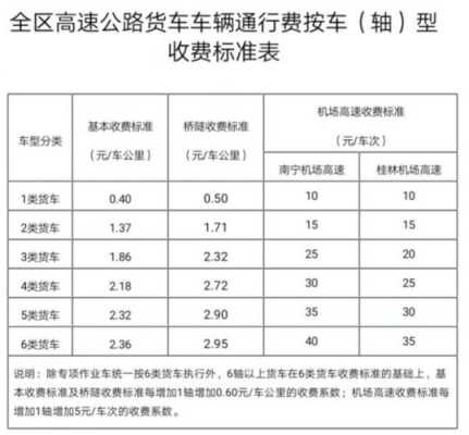 小客车2020高速（2020年小客车高速收费标准）