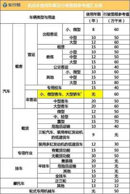 柴油小型客车使用年限（我国柴油小型汽车使用年限）