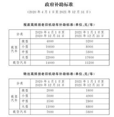 中型客车报废有补贴吗（中型客车报废补贴标准）