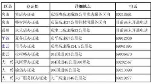 外地小客车进京限制（外地小汽车进京限行规定）