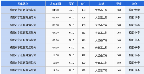 长春到松原客车（长春到松原客车最晚几点）