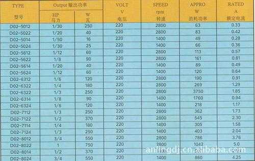 客车电机速比怎么确定（电机速比什么意思）