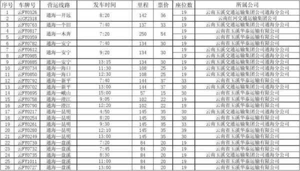 通海到弥勒的客车（通海有到弥勒的汽车）