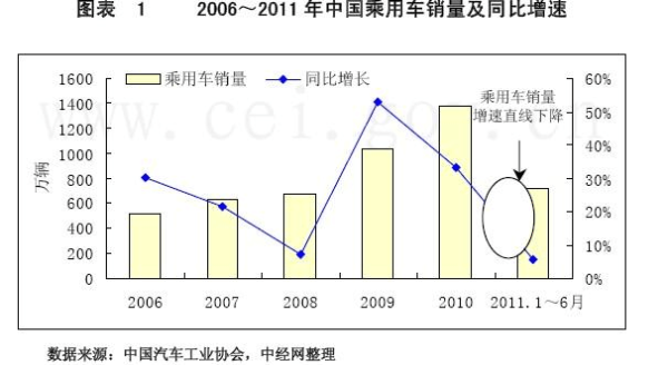 客车环境影响评价（汽车行业环境影响）