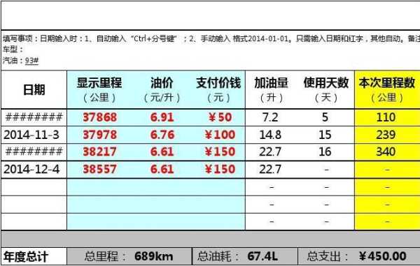 大客车高速油耗（大客车油耗多少一公里）