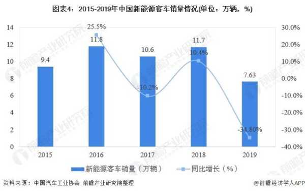 新能源客车企业汇总（新能源客车市场份额）