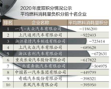 双积分客车（双积分车企）