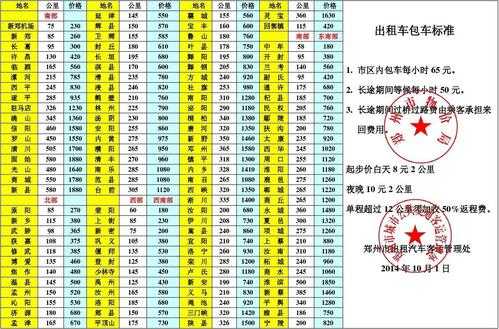 小客车车牌出租（小客车车牌出租价格表）