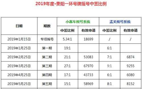 贵阳小型客车摇号查询（贵阳小客车摇号结果查询）