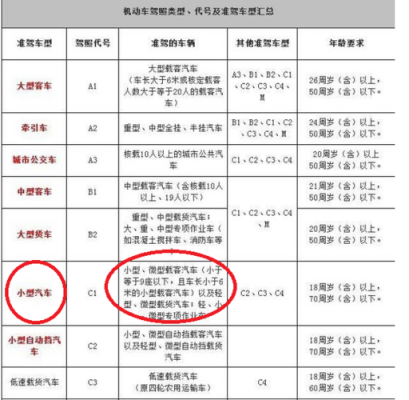 c1能开多少座的客车（c1能开多少座的客车上路）