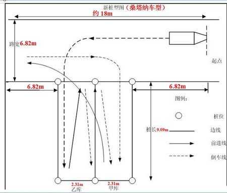 大客车倒车尺寸（大客车倒车移位场地设置）