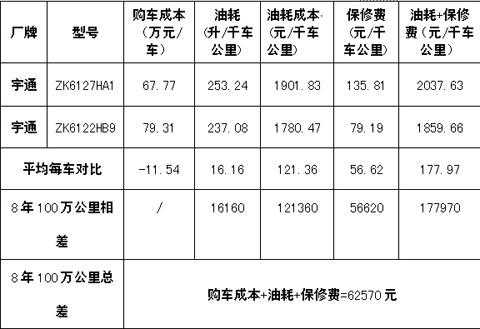 柴油客车价格查询（柴油客车价格查询表）