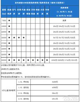 大客车首保（大车首保最多可以推迟多久）