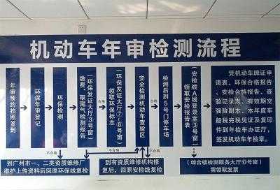 小客车跨省异地检验（小汽车跨省异地年检）