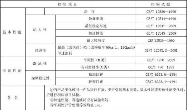 客车定型试验规范（载货汽车定型试验规程）