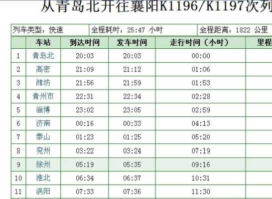 青岛到徐州客车电话（青岛汽车站到徐州汽车站）