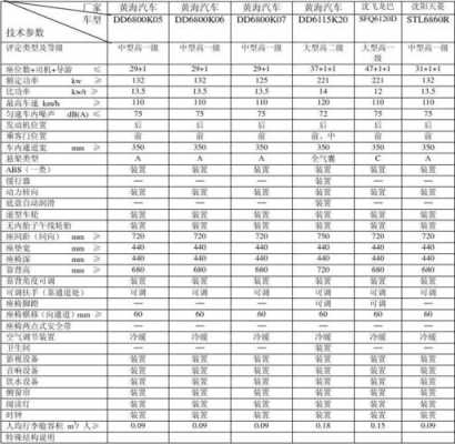 中型客车名词解释（中型客车的类型等级包括）