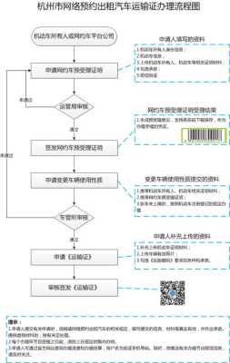 客车运营证年审流程（客车营运证怎么办理手续）