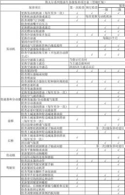 柴油营运客车如何保养（柴油车如何保养维护）