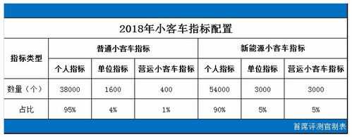 小型客车指标政策（小汽车客车指标）