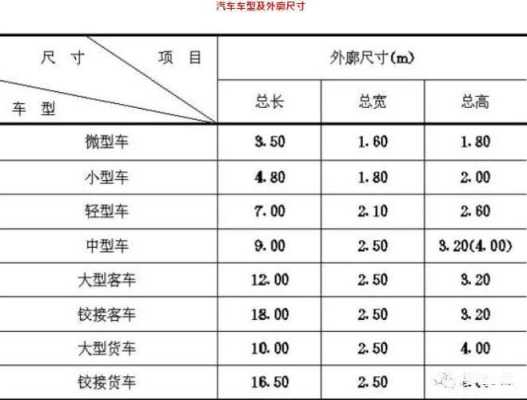 中型客车停车位（中型客车车位标准尺寸）