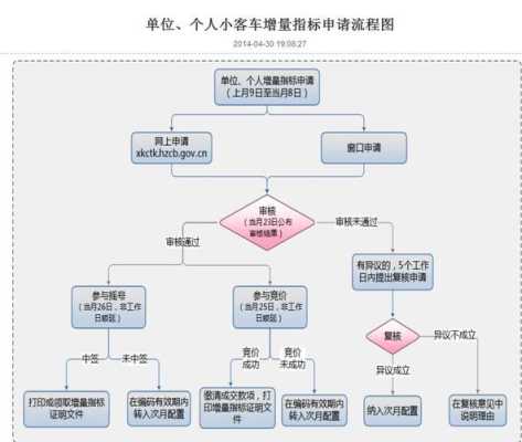 杭州小客车办理牌照（杭州小客车办理牌照流程）