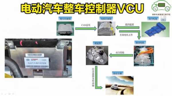 客车整车控制器（整车控制器的安装位置）