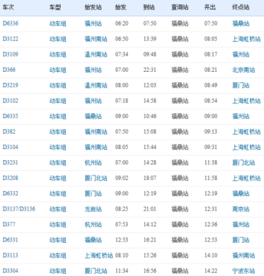 青岛到福鼎了客车（青岛到福鼎动车时刻表）