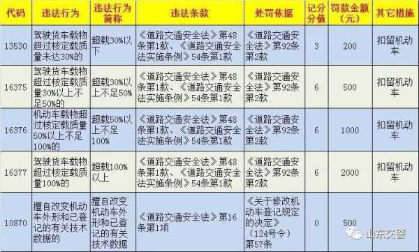 小客车超载50%（小客车超载50%以上100%扣几分）