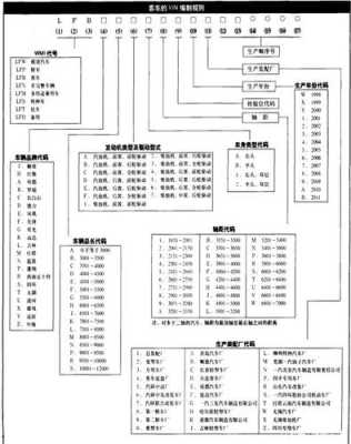 客车载货代码（客车载货代码是多少）