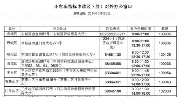 北京小客车指标电话（北京小客车指标办官网）