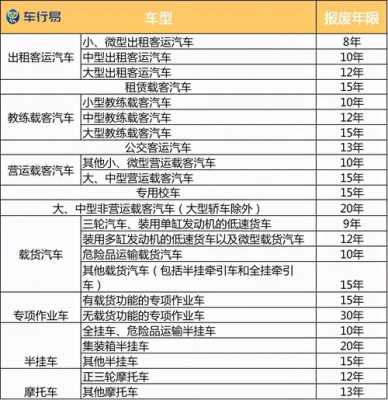 小客车报废新规定（小客车报废新规定最新）