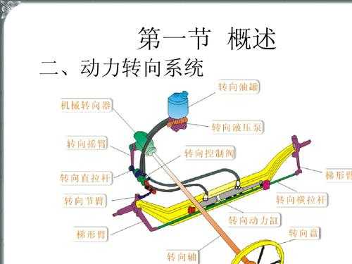 客车转向系动力转向（汽车动力转向系统的结构和原理）