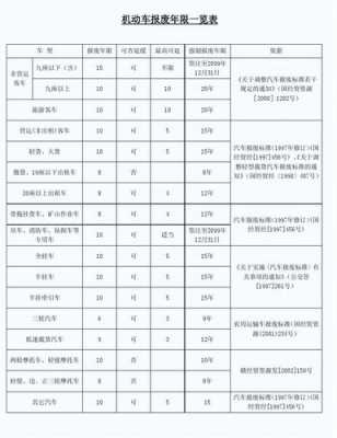 中型普通客车报废年限（中型客车报废补贴标准）