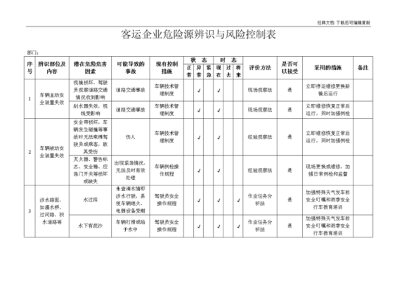 客车生产企业的风险（客运企业风险类别）