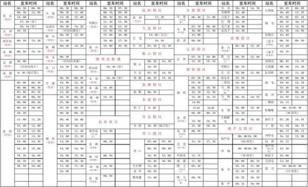 庄河到锦州客车（庄河到锦州客车票价）