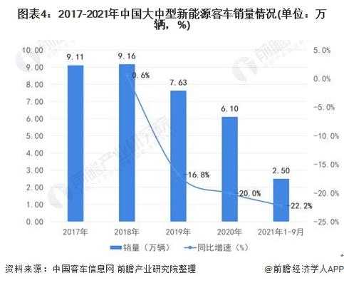 新能源客车2019（新能源客车2021年销量）